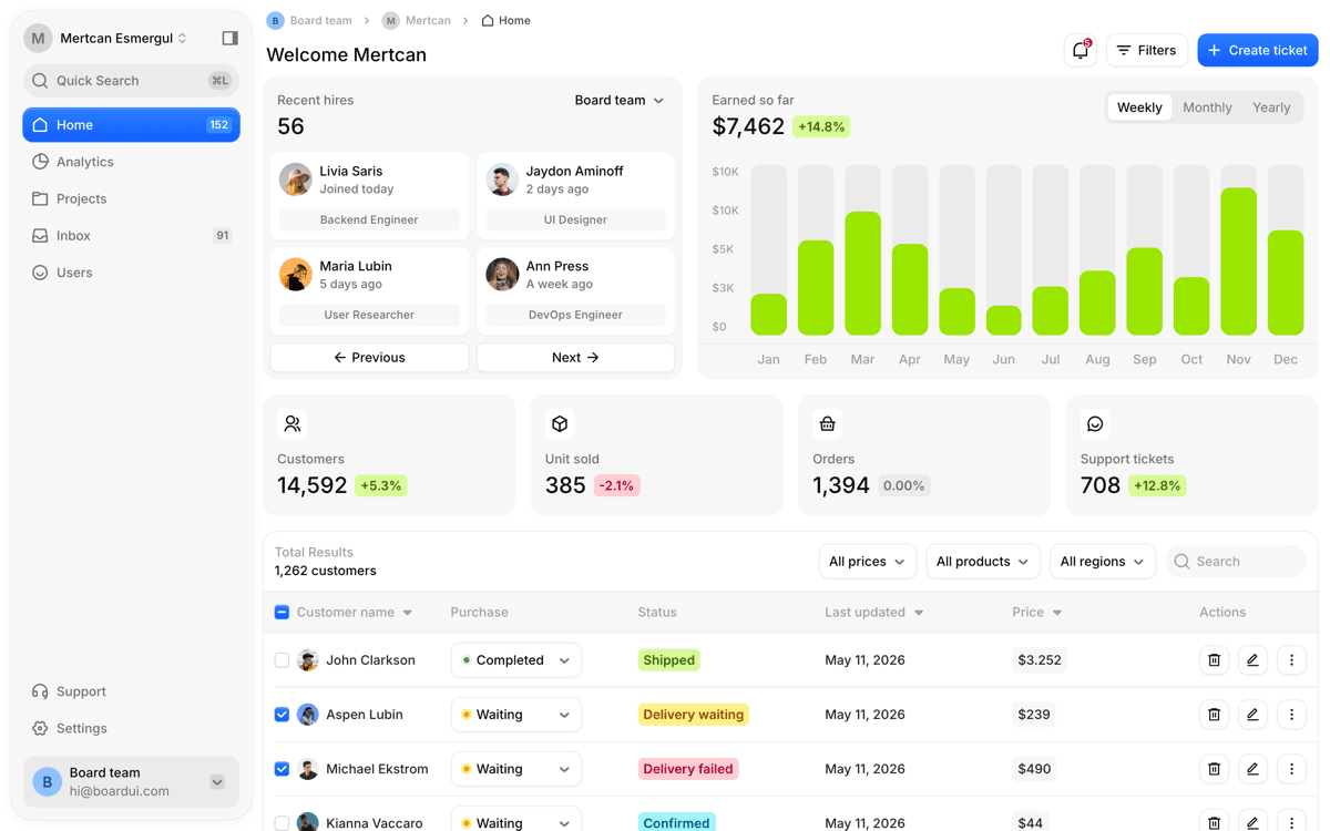 Analytics dashboard preview